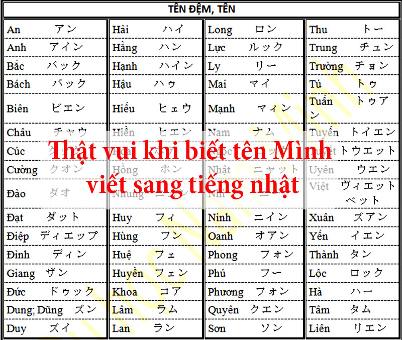 Tên tiếng Nhật của bạn là gì 1 ten tieng nhat cua ban la gi 3