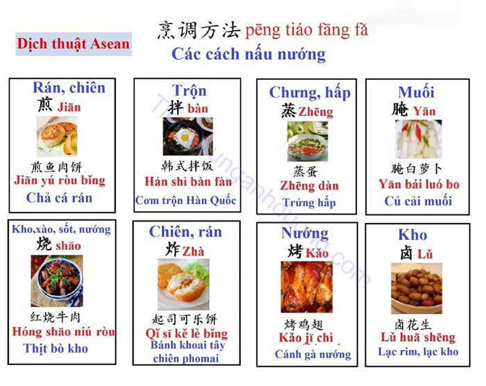 Dịch menu sang tiếng trung