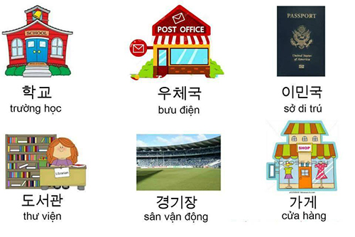 Dịch tiếng Hàn sang tiếng Việt bằng hình ảnh