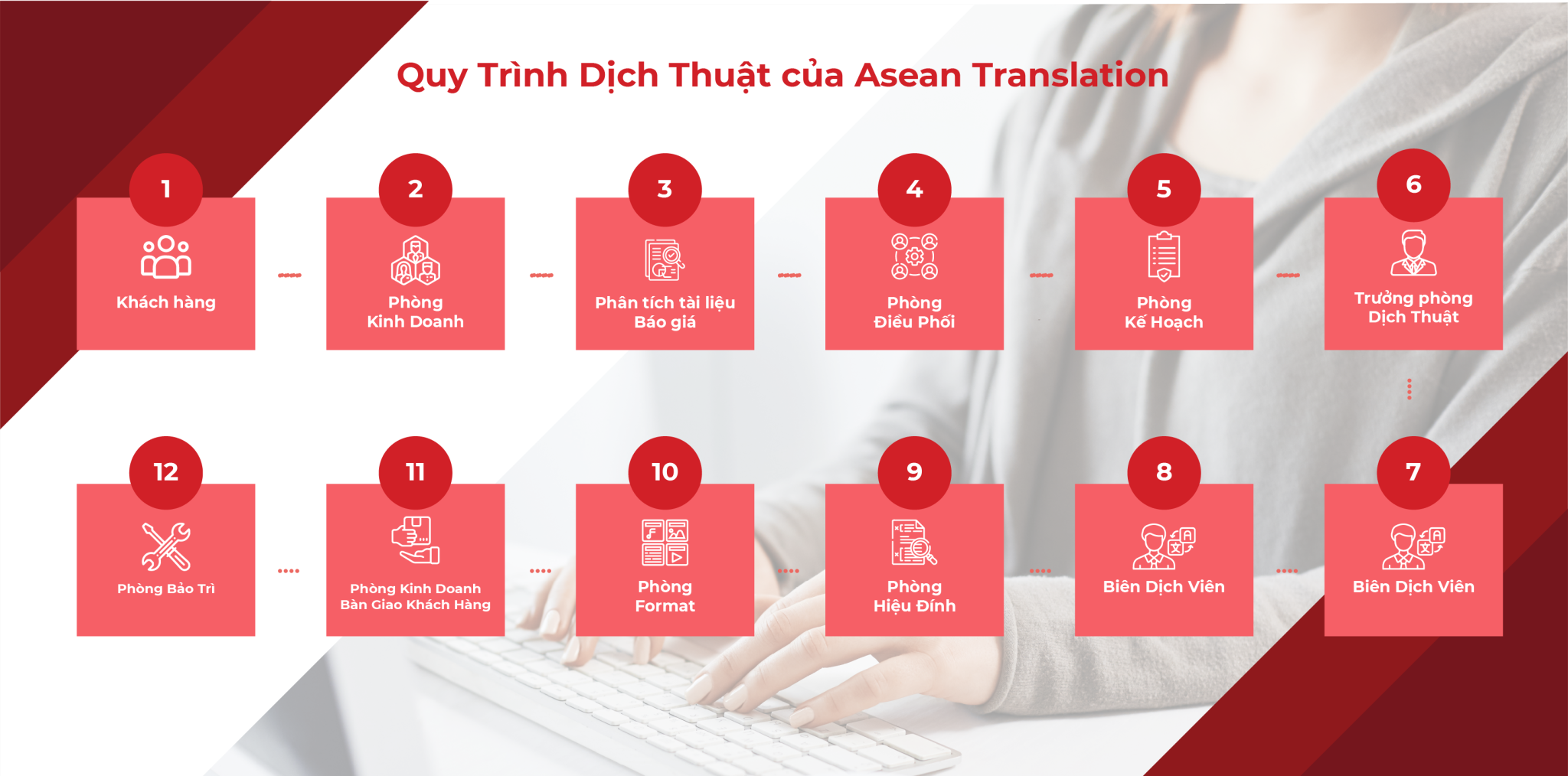 Dịch vụ dịch tiếng Đan Mạch sang tiếng Việt chính xác, chất lượng cao 1 Dịch thuật ASEAN dịch tiếng đan mạch sang tiếng việt