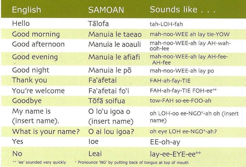 Dịch tiếng thuật tiếng Samoa uy tín, chất lượng, bảo mật 1 Tiếng Samoa là ngôn ngữ thuộc nhóm Samoa của ngữ hệ Polynesia