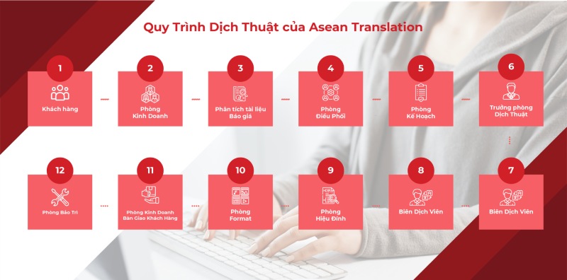 Dịch thuật tiếng Bulgaria chuyên nghiệp, đa chuyên ngành 1 ASEAN là đơn vị có hệ thống quản lý chất lượng dịch thuật tiếng bulgaria chuẩn ISO 9001:2008