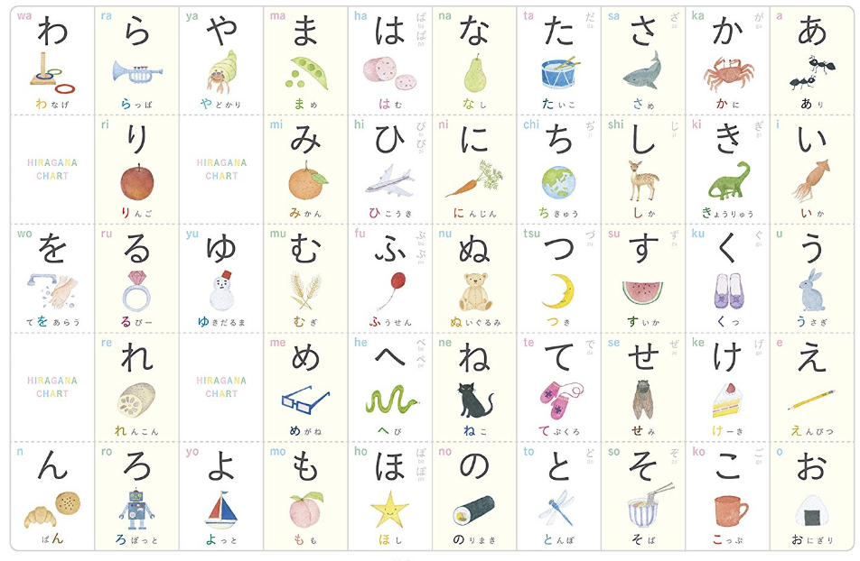 Dịch tiếng Nhật hiragana