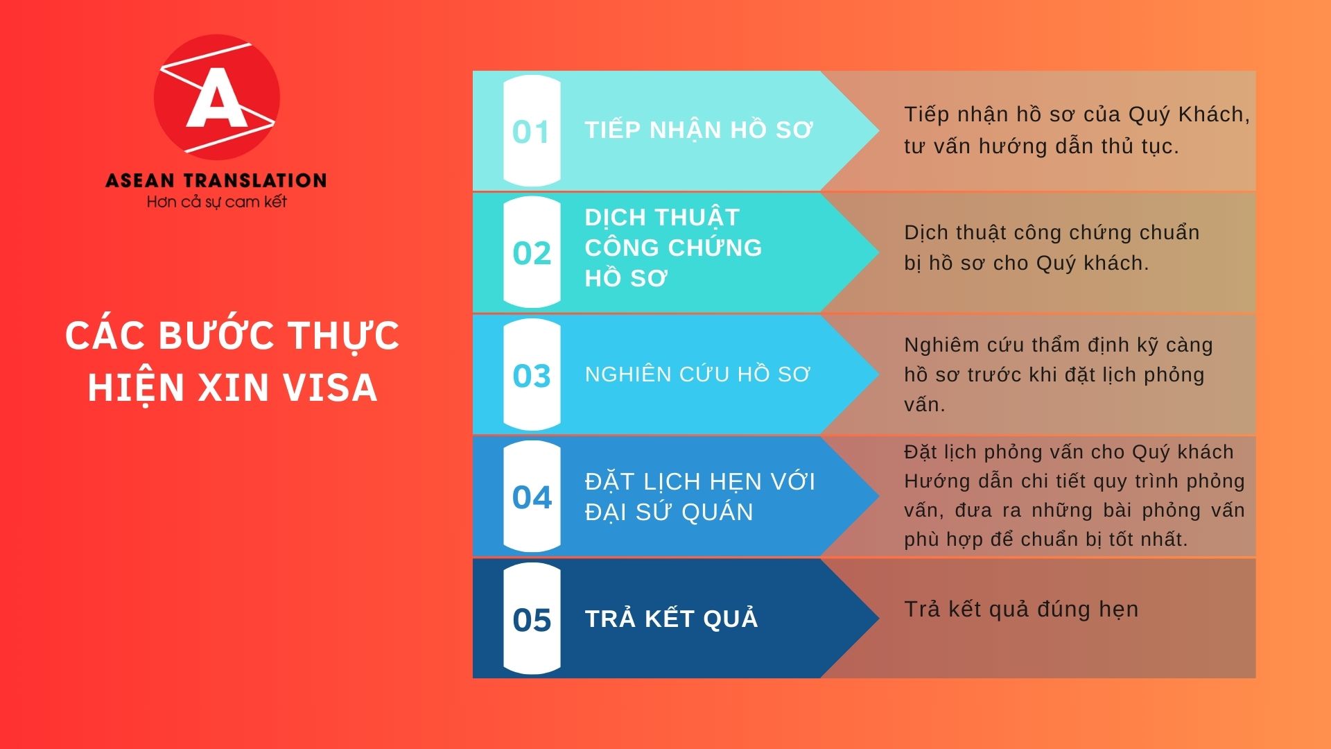 Các bước chuẩn bị Hồ sơ xin visa thăm thân Đài Loan
