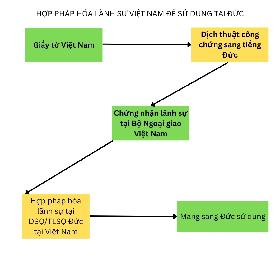 Hợp Pháp Hóa Lãnh Sự Giấy Tờ Sử Dụng Tại Đức – Dịch Thuật ASEAN 2 HOP PHAP HOA LANH SU VIET NAM