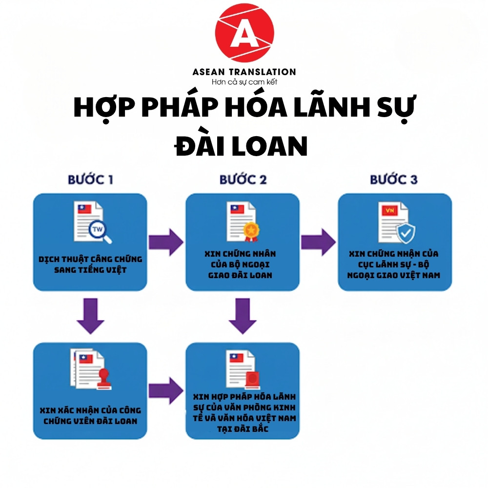 Hợp Pháp Hóa Lãnh Sự Đài Loan – Dịch Thuật Asean 2 Hợp pháp hóa lãnh sự