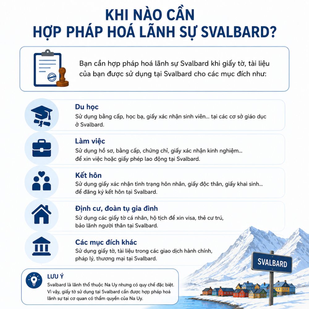 Quy trình xử lý hợp pháp hoá lãnh sự Svalbard tại văn phòng chuyên nghiệp