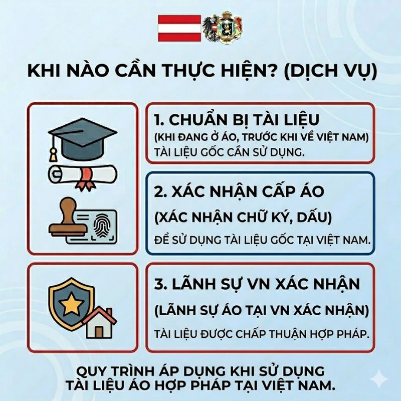 Hợp pháp hoá lãnh sự Áo: Hướng dẫn thủ tục, hồ sơ và quy trình mới nhất 2 Quy trình hợp pháp hoá lãnh sự Áo rõ ràng, đúng quy định