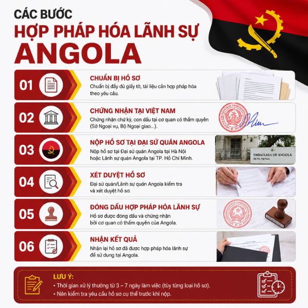 DỊCH VỤ HỢP PHÁP HÓA LÃNH SỰ ANGOLA